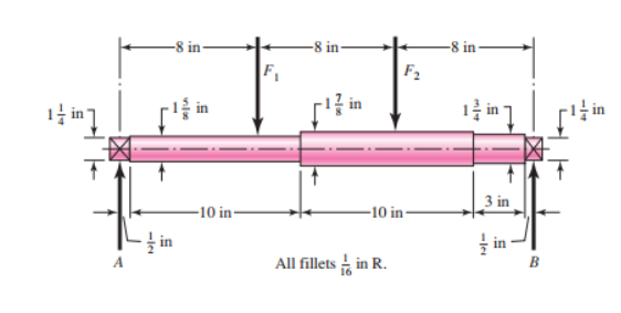 Solved The Shaft Shown In Figure 2 Is Machined From AISI Chegg