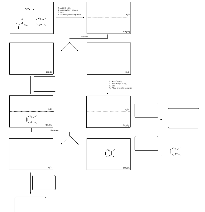 Solved Below Is An Extraction Flowchart For The Separation Chegg