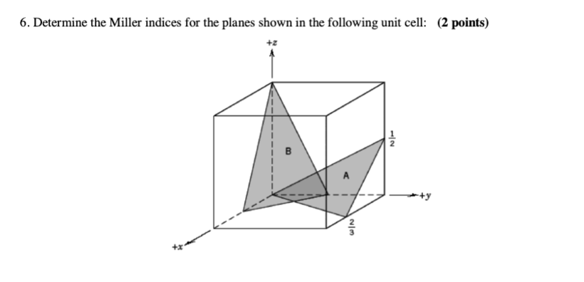 Solved Determine The Miller Indices For The Planes Shown Chegg