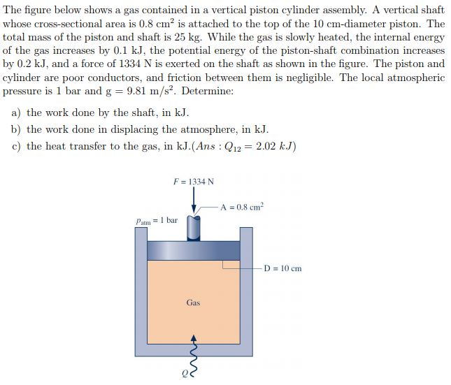 Solved The Figure Below Shows A Gas Contained In A Vertical Chegg