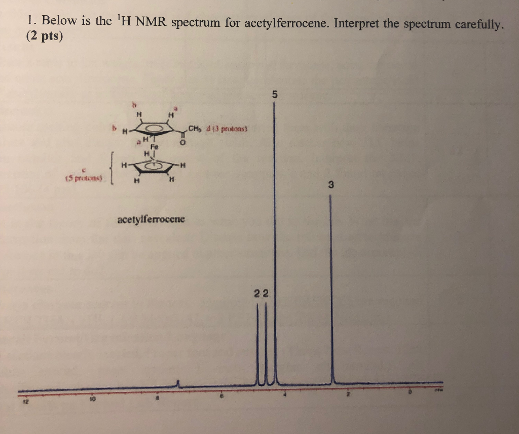 Solved 1 Below Is The H NMR Spectrum For Acetylferrocene Chegg