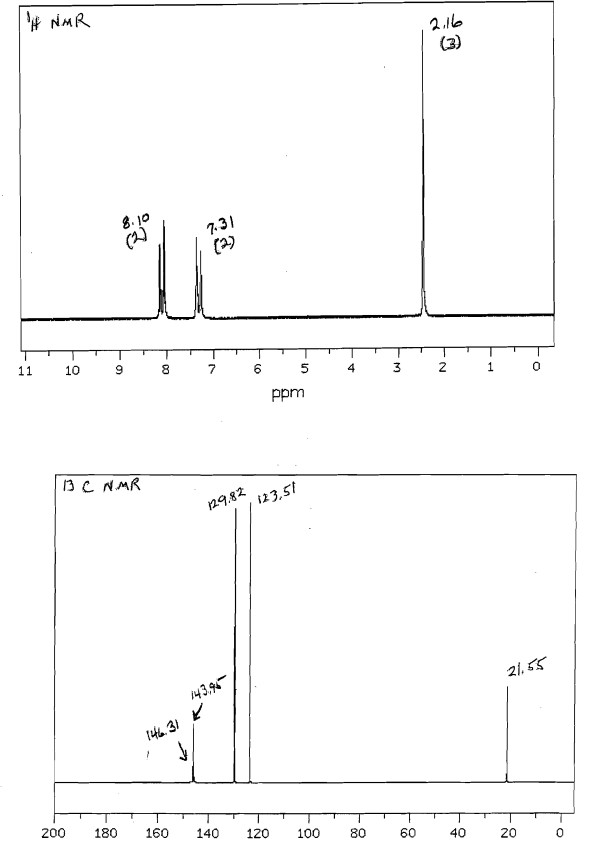 Solved Please Identify And Annotate Thank You Chegg