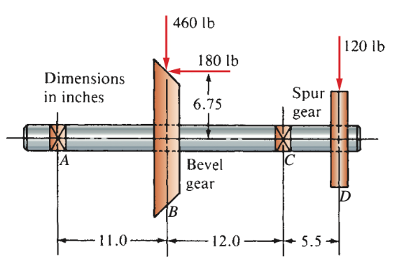 Solved Draw The Free Body Diagram Of Only The Horizontal Chegg