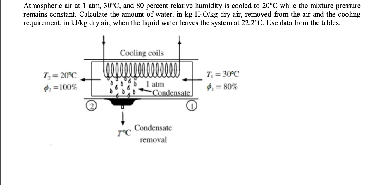 Solved Atmospheric Air At Atm C And Percent Chegg