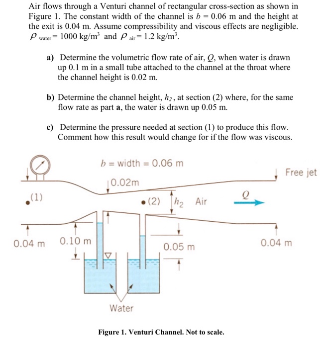 Solved Air Flows Through A Venturi Channel Of Rectangular Chegg