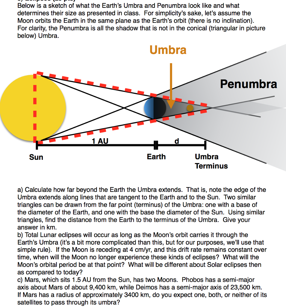 Does The Earth A Umbra Hotsell Dakora Co