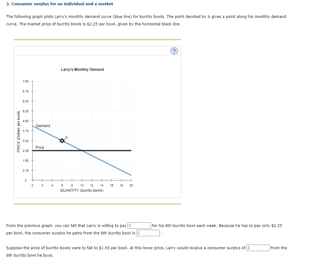 Solved Consumer Surplus For An Individual And A Market Chegg