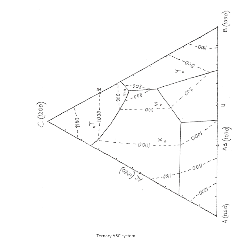 Solved The Projection Of The Liquidus Surface Of The Chegg