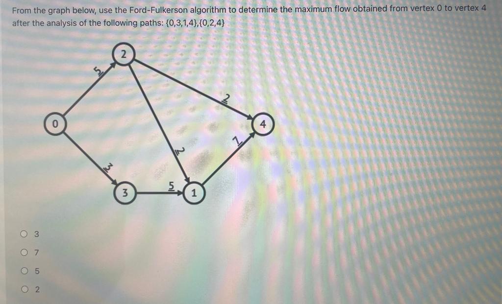 Solved From The Graph Below Use The Ford Fulkerson Chegg