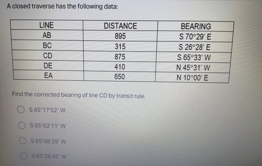 Solved A Closed Traverse Has The Following Data Line Ab Bc Chegg