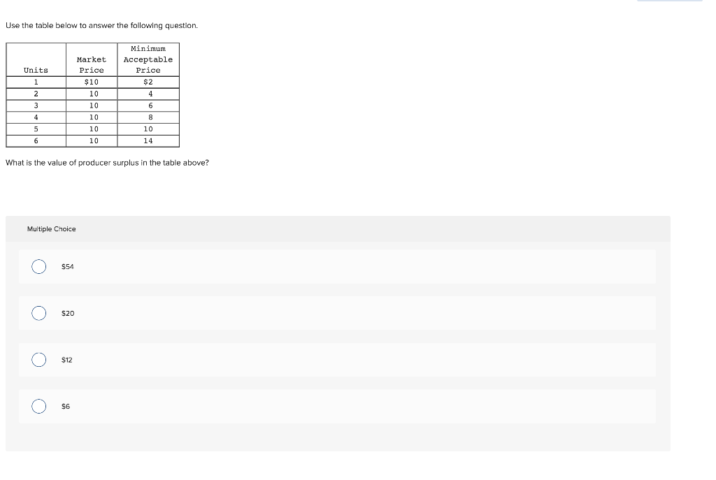 Solved Use The Table Below To Answer The Following Question Chegg