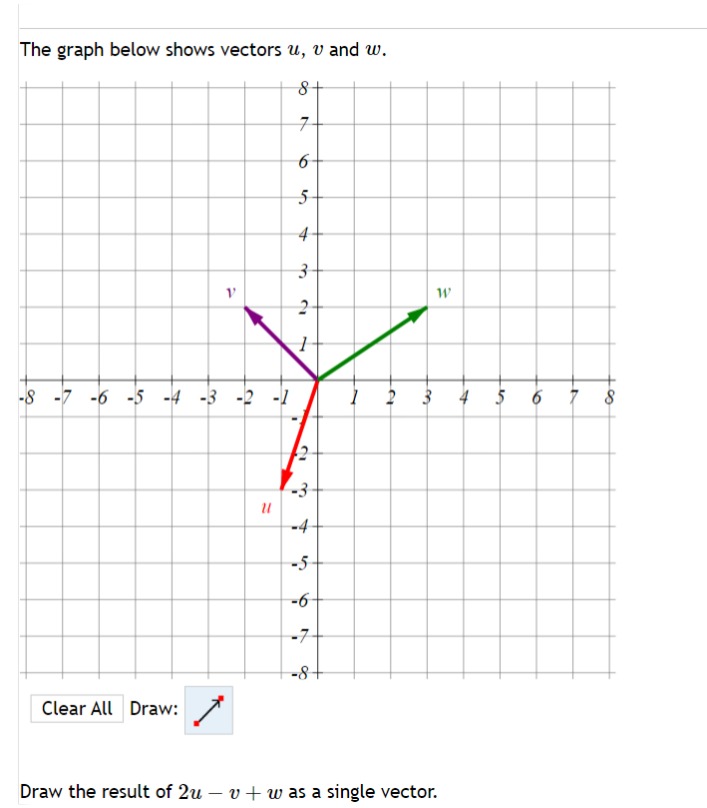 Solved Graph Three Different Non Zero Vectors That Sum Add Chegg