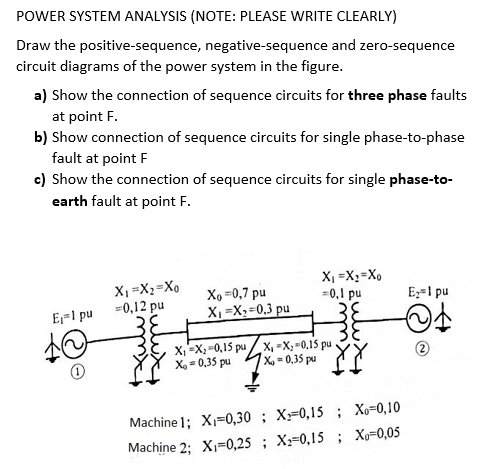 Solved POWER SYSTEM ANALYSIS NOTE PLEASE WRITE CLEARLY Chegg