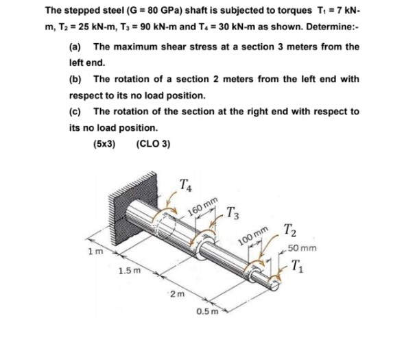 Solved The Stepped Steel G Gpa Shaft Is Subjected To Chegg