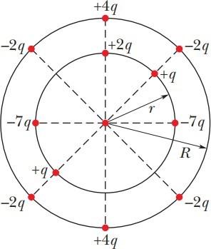 Solved A Charged Central Particle Q Is Surrounded By Two Chegg