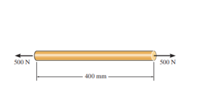 Solved The Acrylic Plastic Rod Is 400 Mm Long And 25 Mm In Chegg