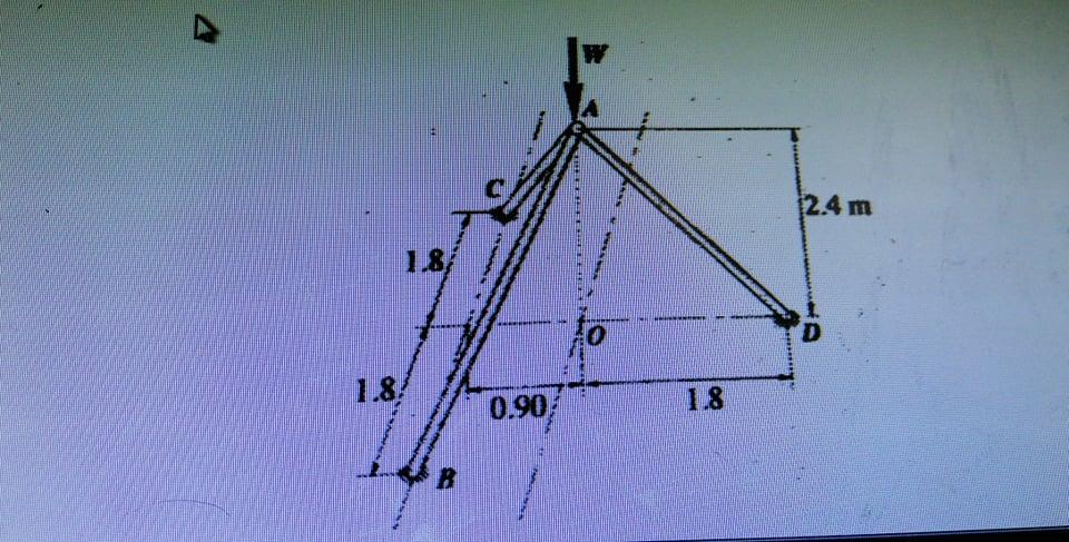 Solved A Tripod Supports The Load W As Shown In The Figure Chegg