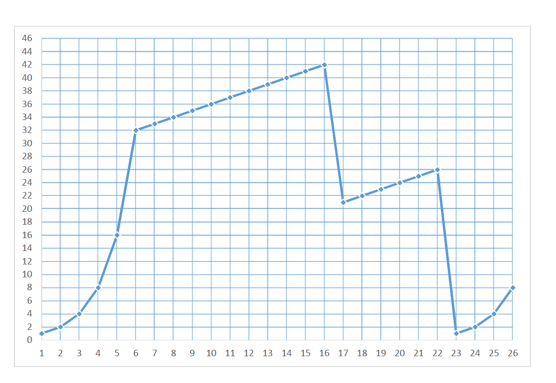 Solved Consider The Figure Below Assuming Tcp Reno Is Chegg