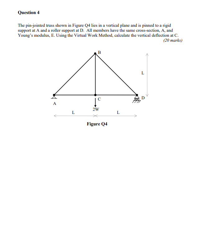 Solved Question The Pin Jointed Truss Shown In Figure Q Chegg