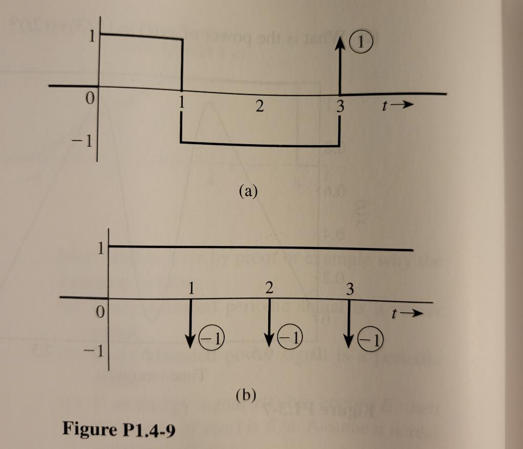 Solved 1 4 9 Find And Sketch Tx T Dt For The Signals X T Chegg