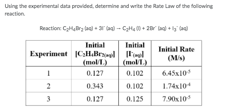 Solved Using The Experimental Data Provided Determine And Chegg