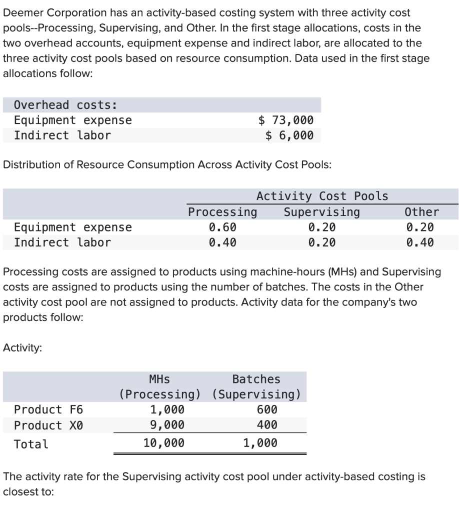 Solved Deemer Corporation Has An Activity Based Costing Chegg