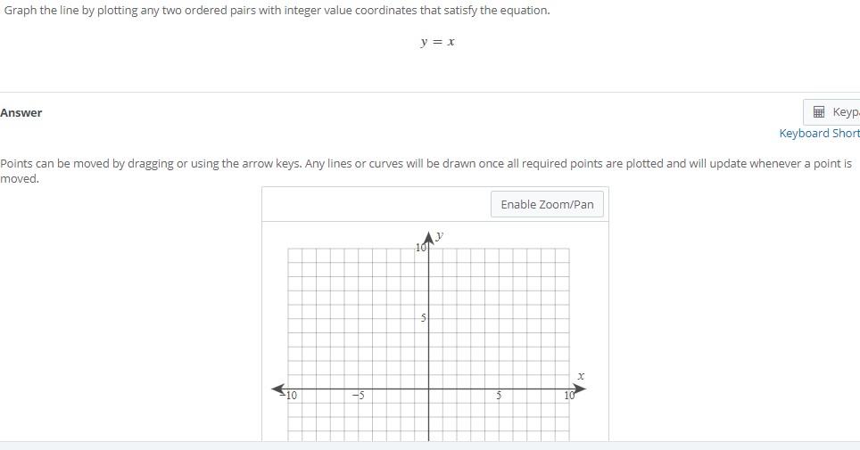 Solved Graph The Line By Plotting Any Two Ordered Pairs With Chegg