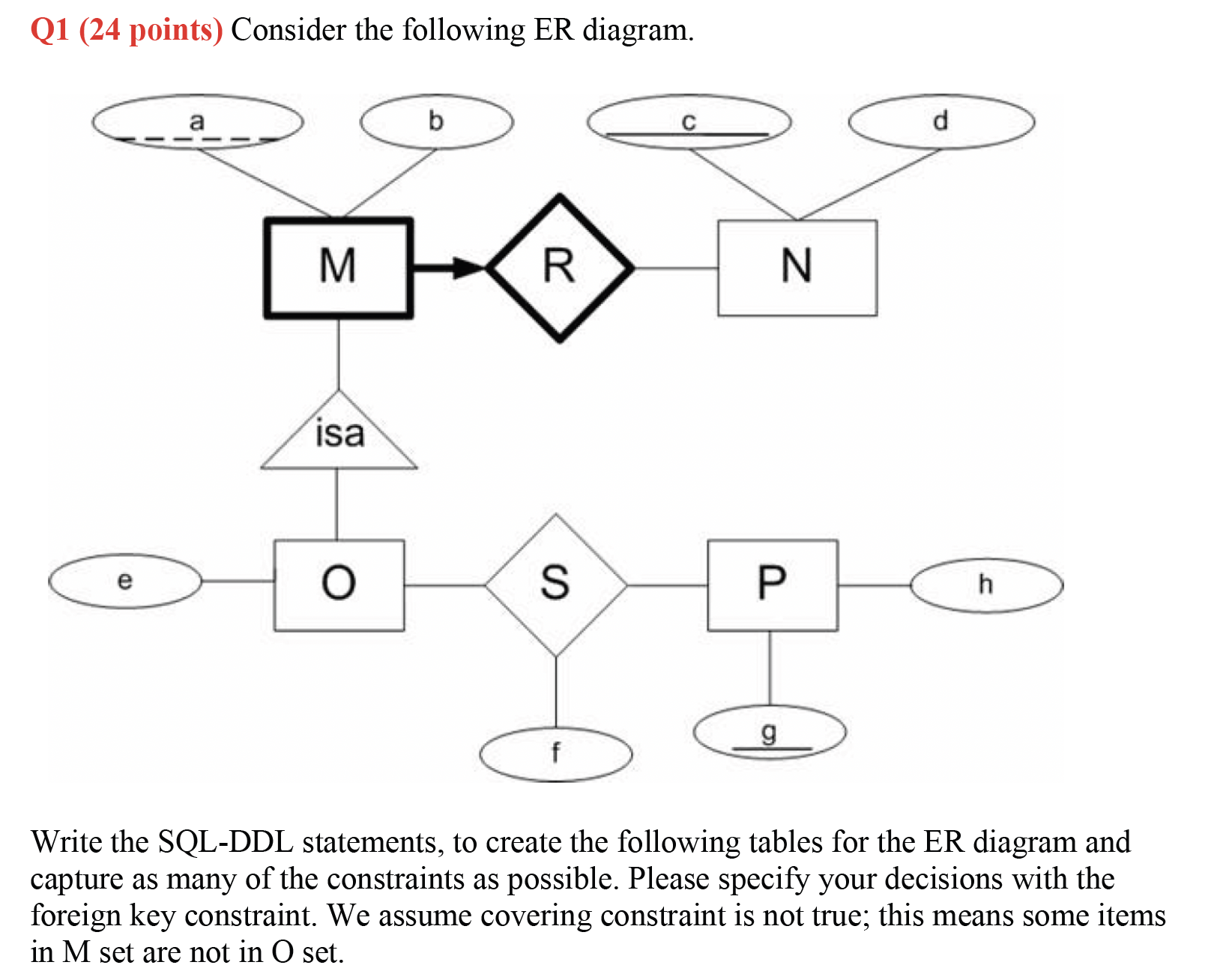 Q Points Consider The Following Er Diagram Chegg