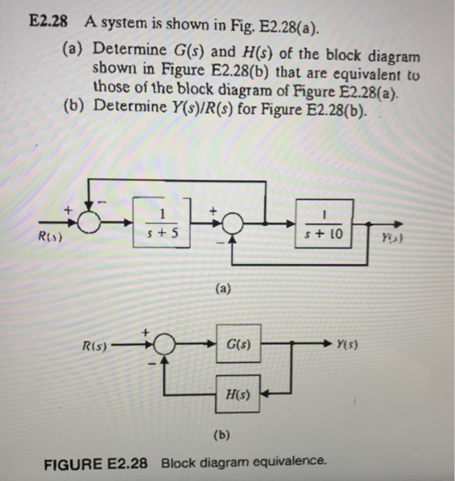 Solved E2 28 A System Is Shown In Fig E2 28 A A Chegg