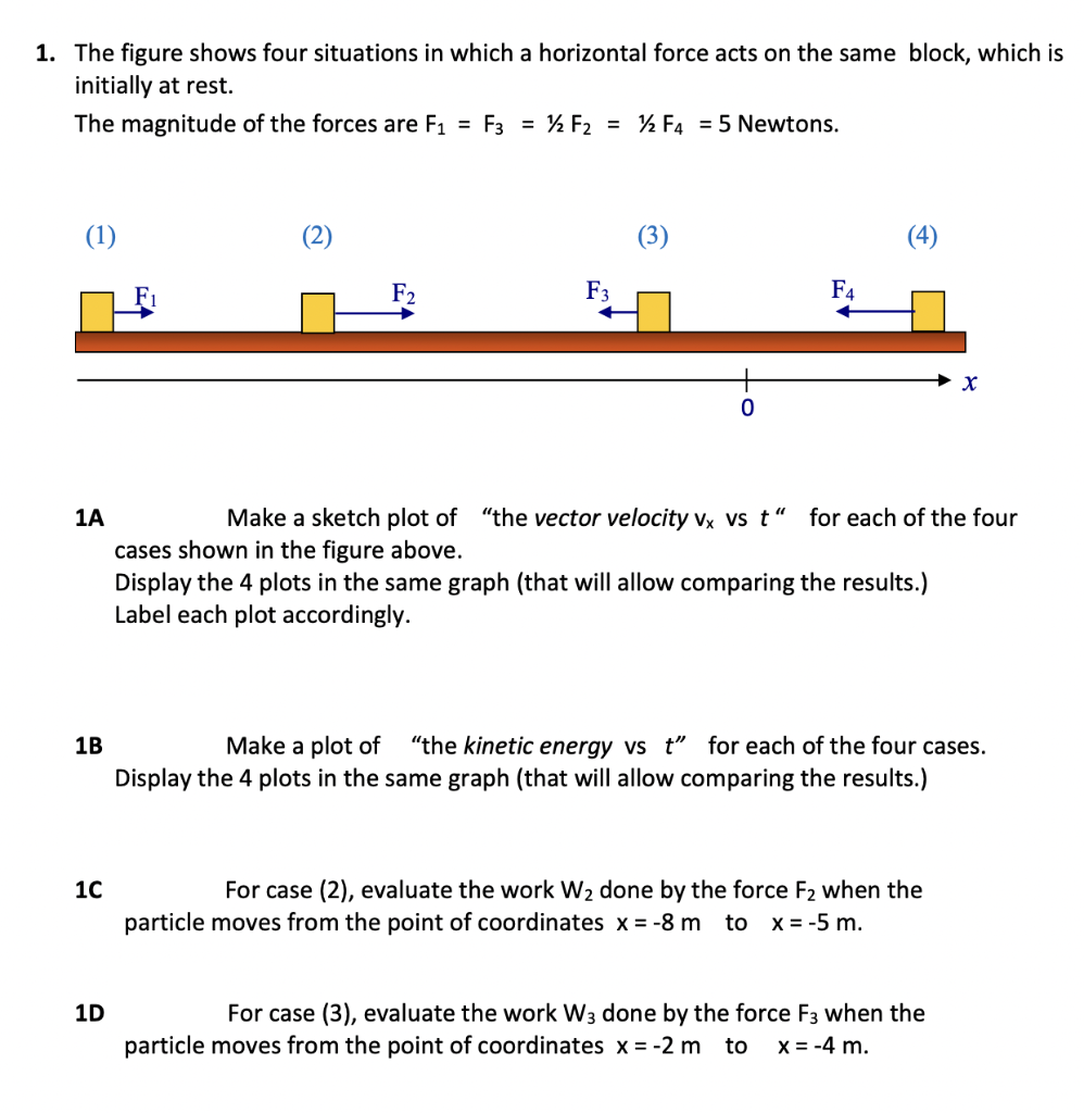 Solved 1 The Figure Shows Four Situations In Which A Chegg