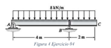 Solved Empleando Relaciones De Carga Dibuje Los Diagramas De Chegg