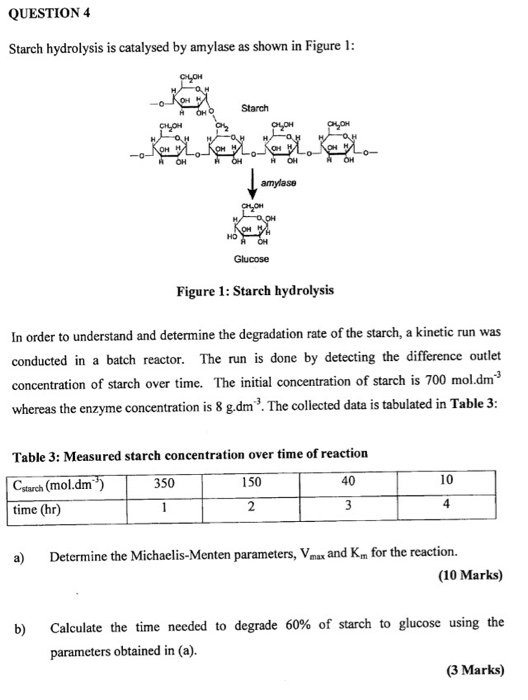 Solved QUESTION 4 Starch Hydrolysis Is Catalysed By Amyla...