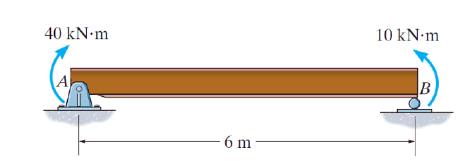 Solved Use The Superposition Method And The Tables In Chegg