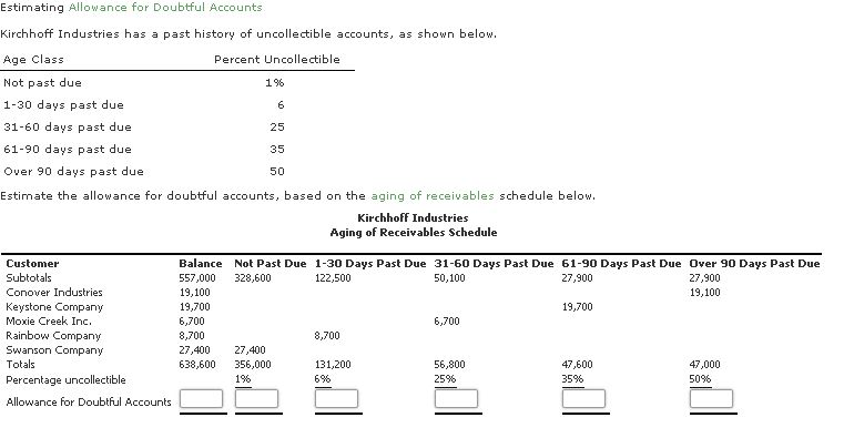 Solved Estimating Allowance For Doubtful Accounts Kirchhoff Chegg