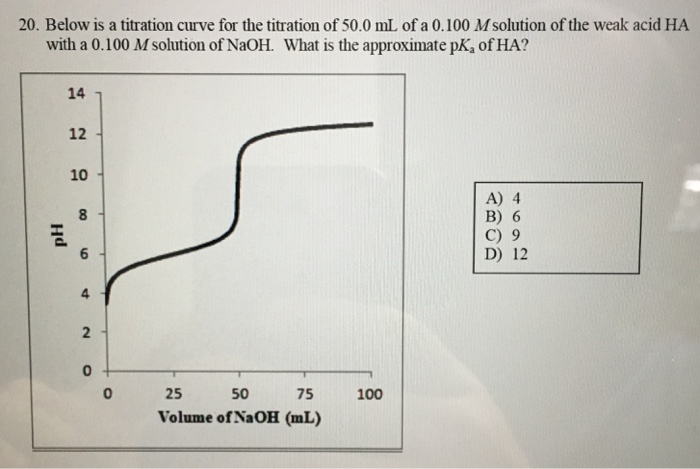 Solved 20 Below Is A Titration Curve For The Titration Of Chegg 6930