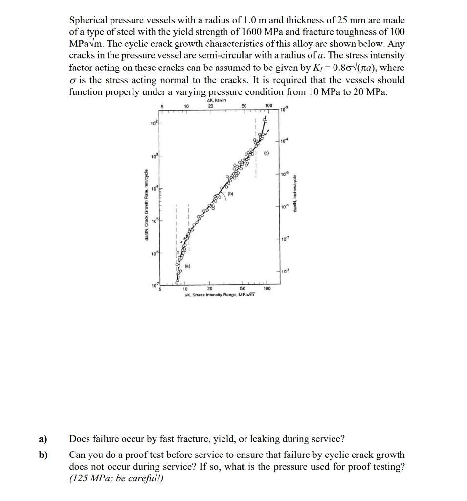 Solved The Pressure Vessel Shown Here Has A Semicircular 57 OFF