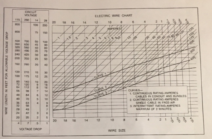 Electrical Wiring Size Chart