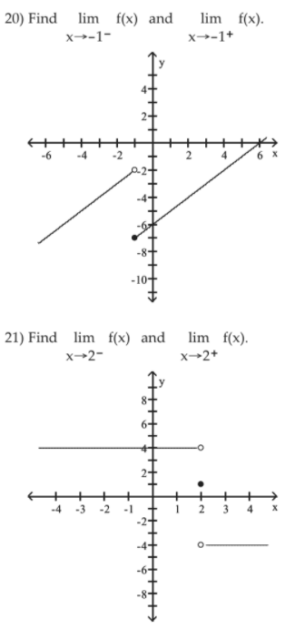 Solved Determine The Limit Graphically If It Exists Chegg