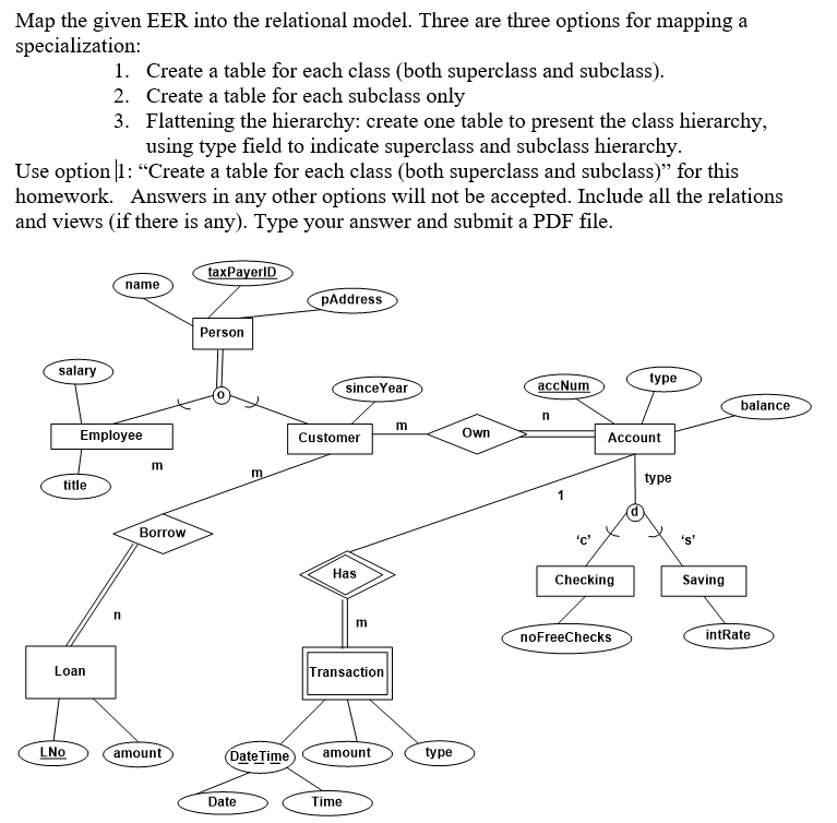 Solved Map The Given Eer Into The Relational Model Three Chegg