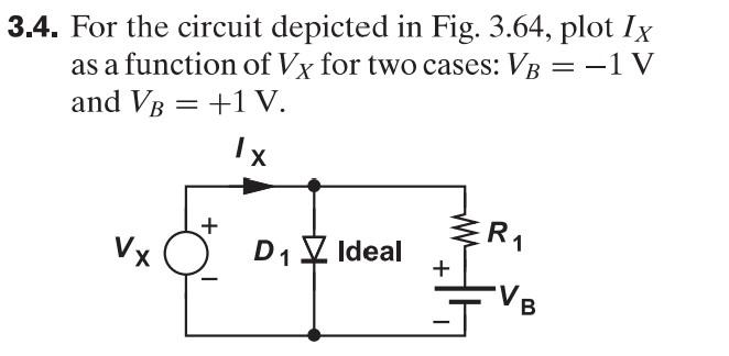 Solved For The Circuit Depicted In Fig Plot Ix Chegg