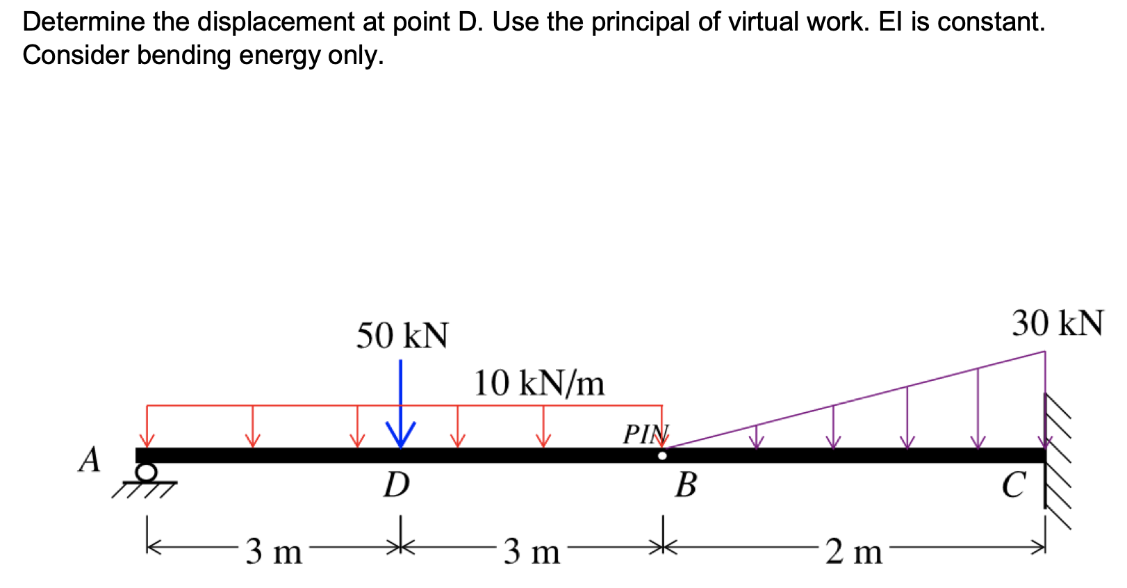 Solved Determine The Displacement At Point D Use The Chegg