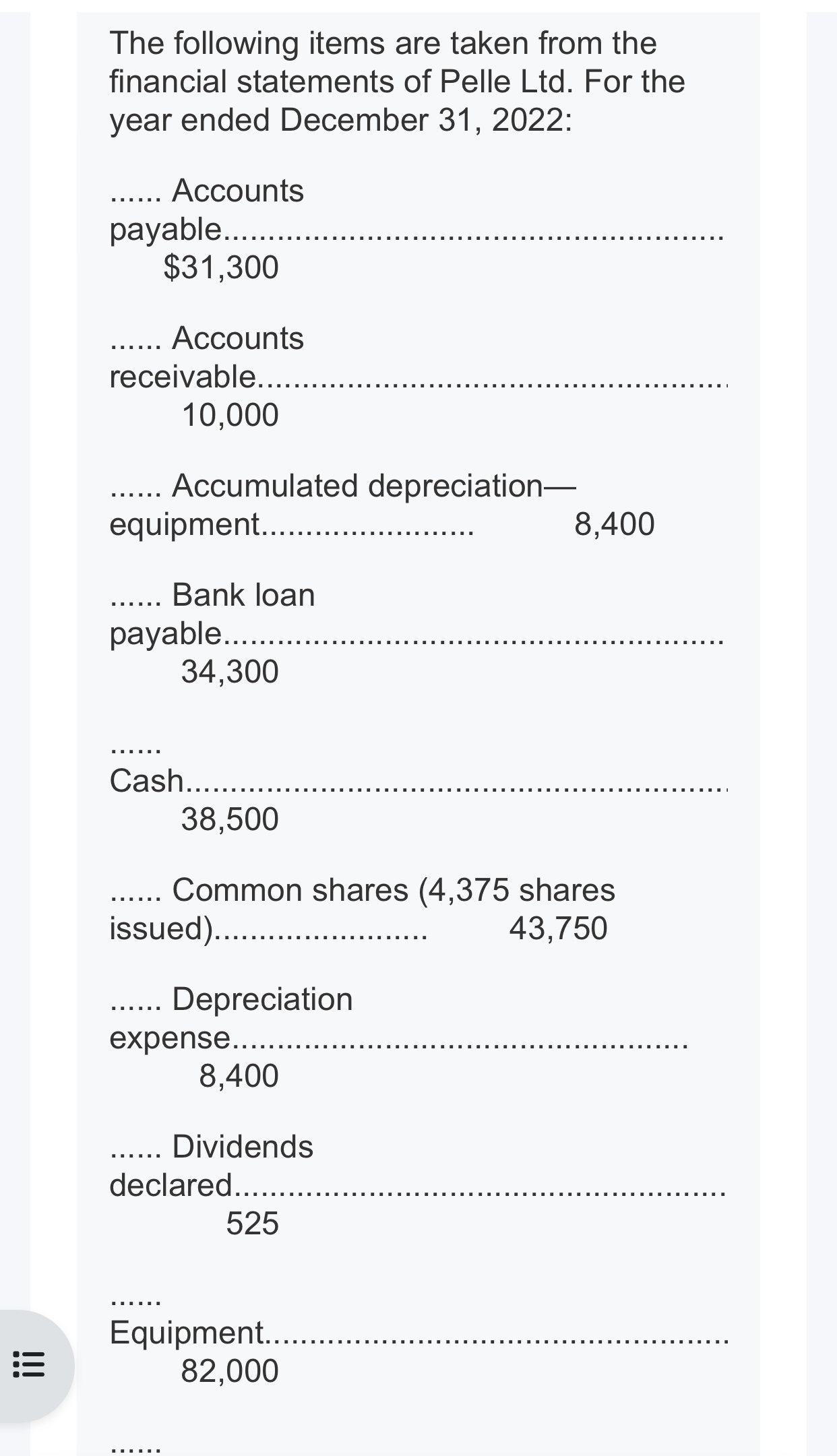 Solved The Following Items Are Taken From The Financial Chegg