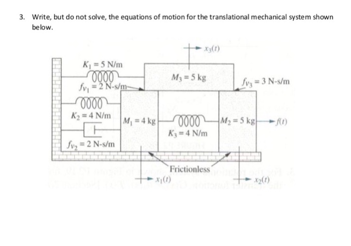 Solved Write But Do Not Solve The Equations Of Motion For Chegg