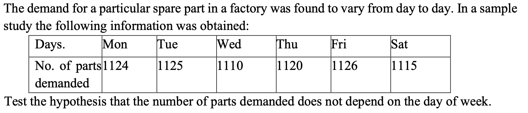 Solved The Demand For A Particular Spare Part In A Factory Chegg