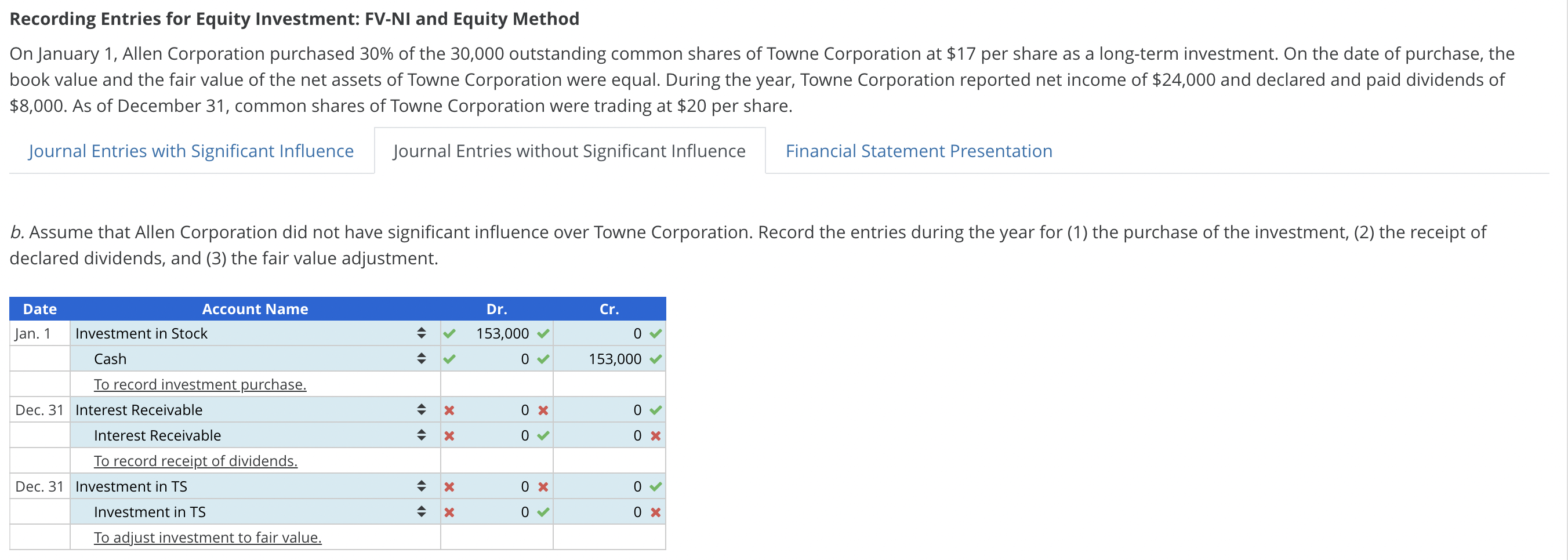 Solved Recording Entries For Equity Investment Fv Ni And Chegg