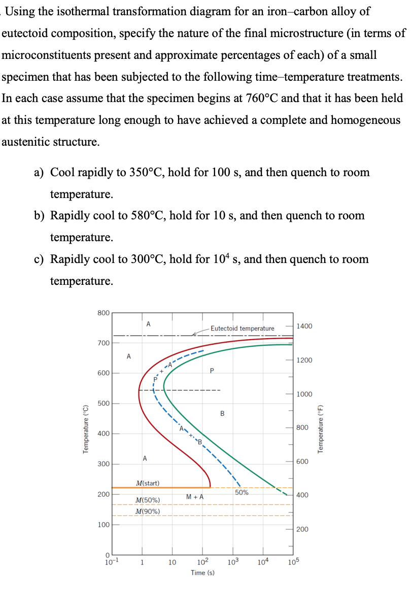 Solved Using The Isothermal Transformation Diagram For An Chegg