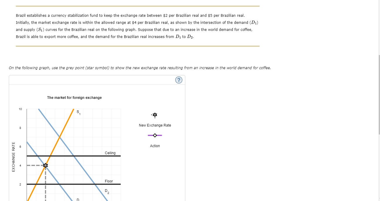 Solved The Currency Stabilization Fund Prices Increase Chegg