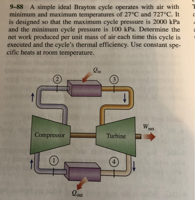 Solved A Simple Ideal Brayton Cycle Operates With Air Chegg