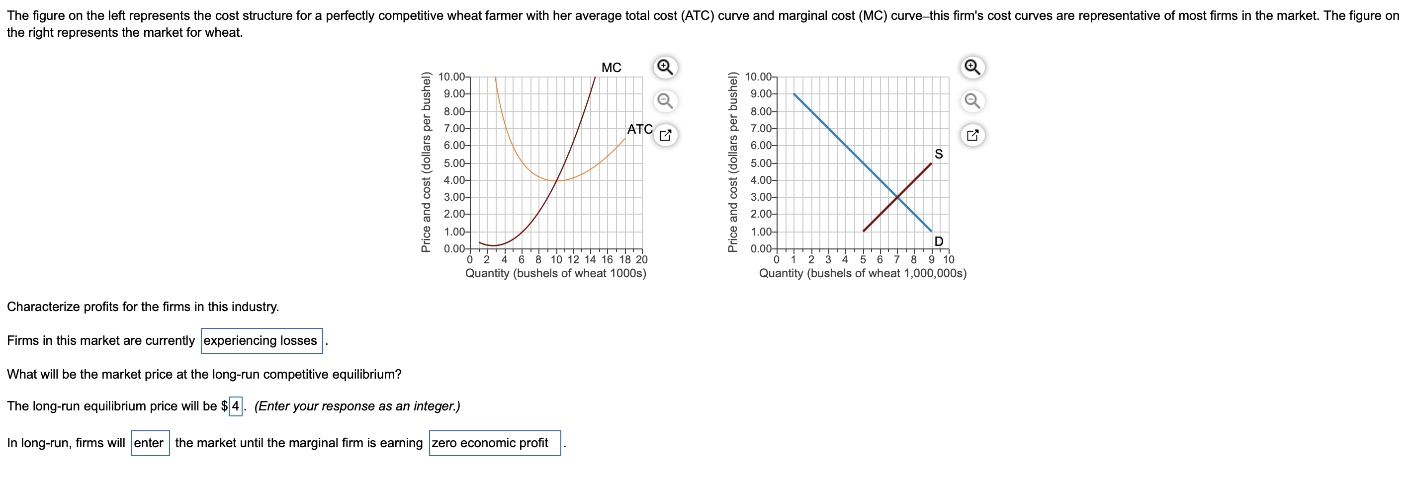 Solved Refer To The Diagram To The Right Which Shows Cost Chegg