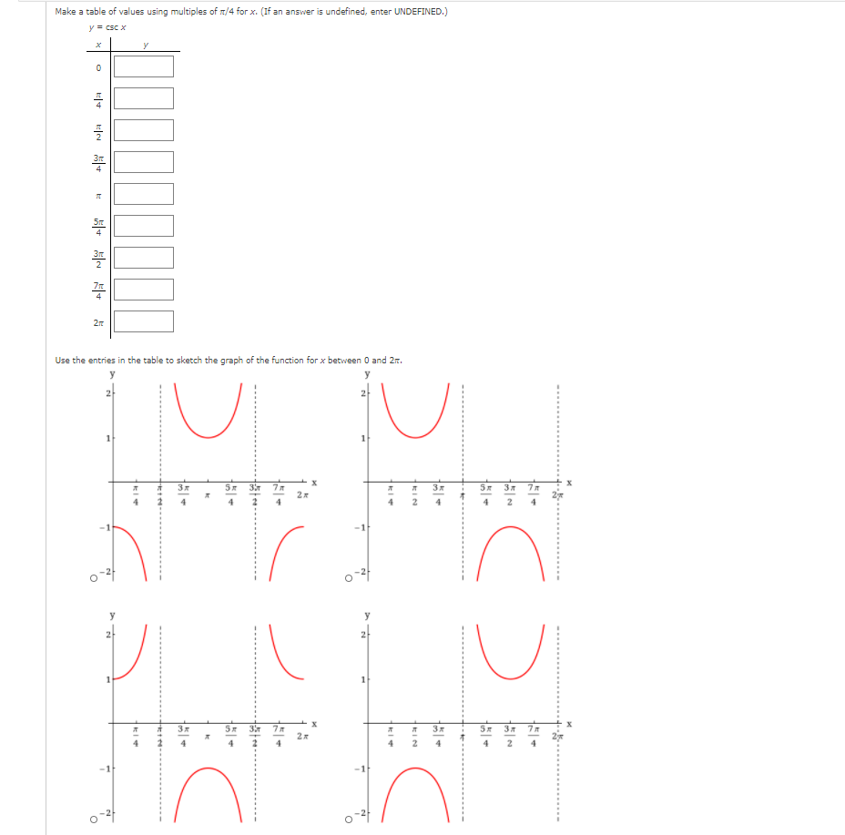 Solved Make A Table Of Values Using Multiples Of N 4 For X Chegg